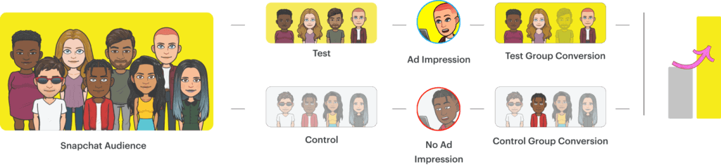 Snapchat Audience Characters