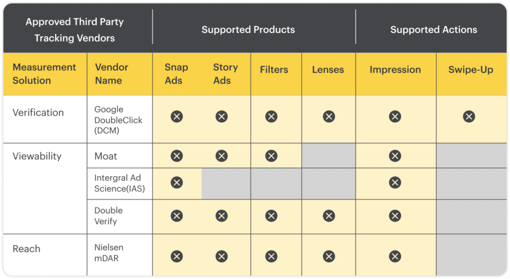 Snapchat Approved Third Party Tracking Vendors