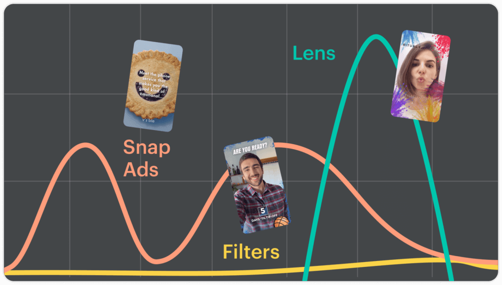 Snapchat Filters