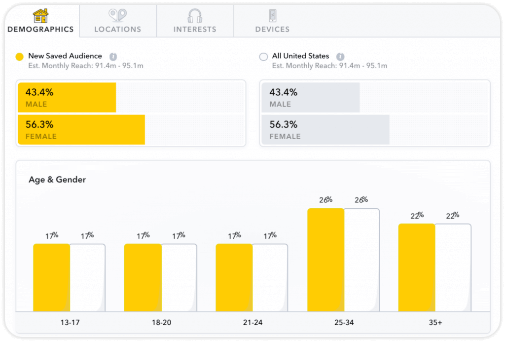 Snapchat Demographics